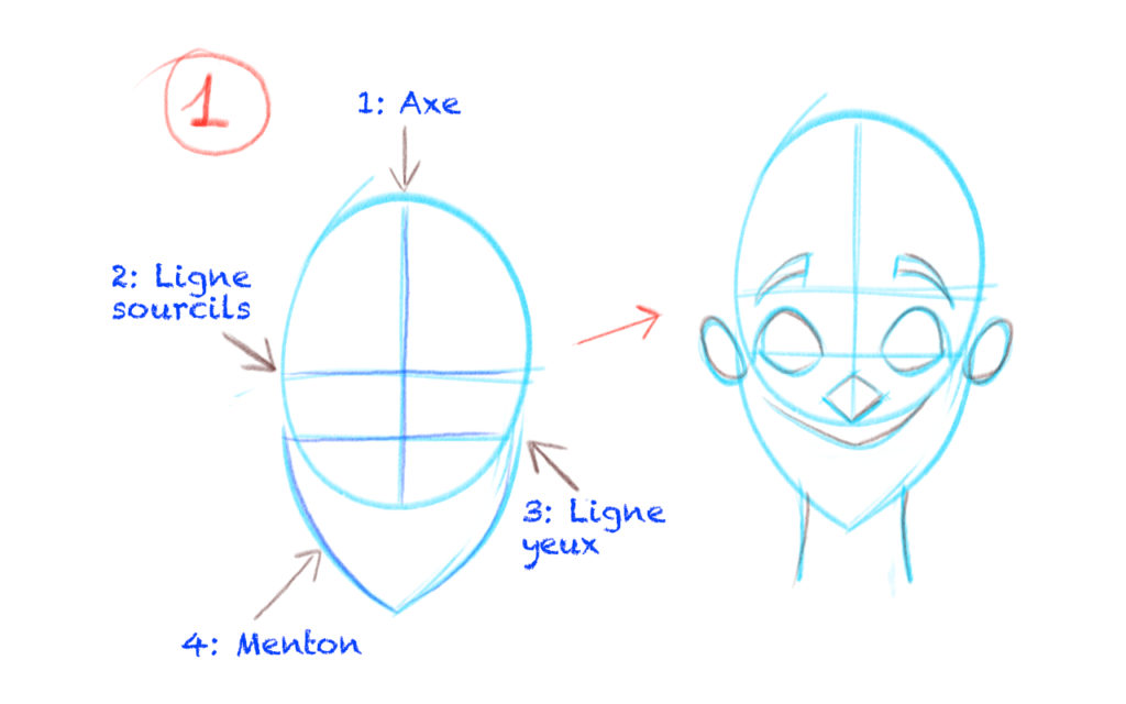 Voici la première étape pour dessiner des visages de face