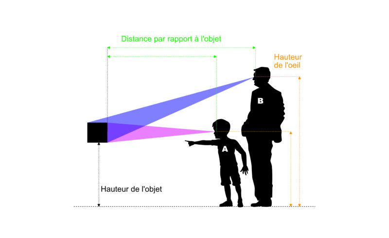 La perspective // Partie 1 // Comprendre le principe // KastorCorp